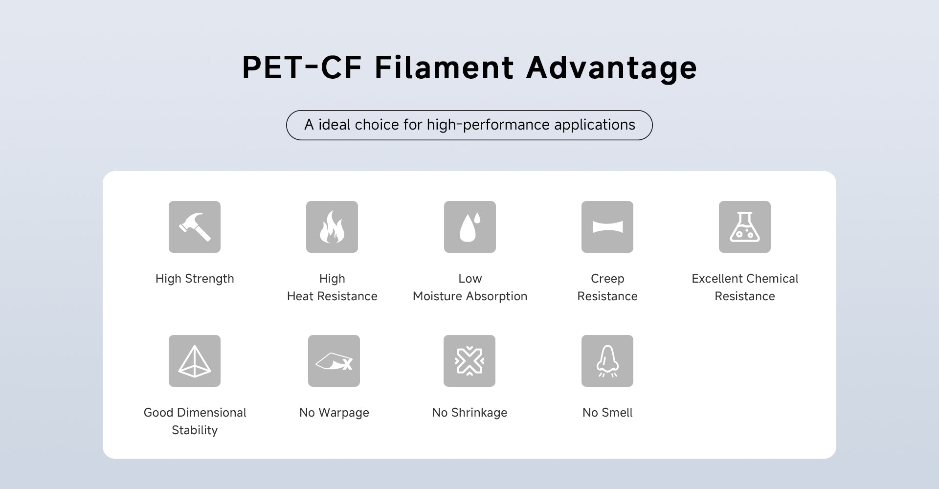 PET-CF