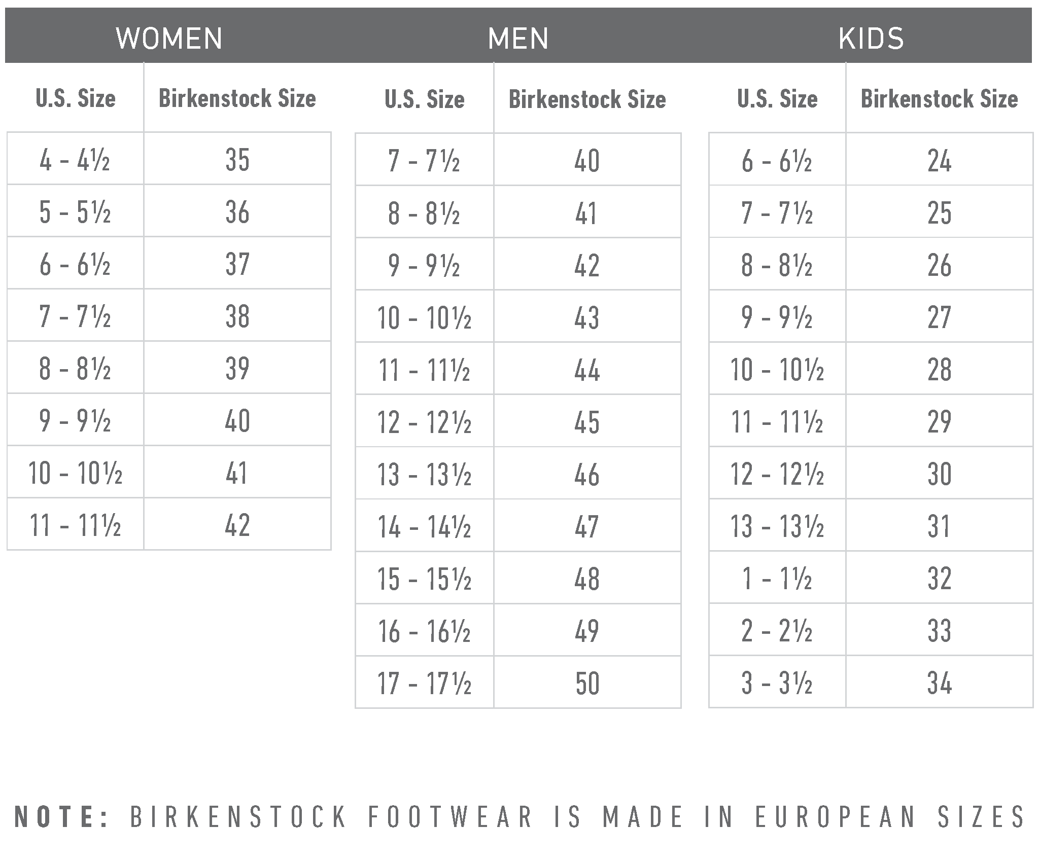 Size Conversion Chart – Mackinac Birkenstock