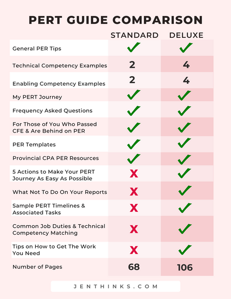 the pert guide by jenthinks comparison
