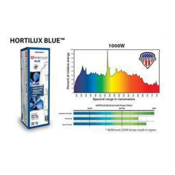 eye hortilux blue 1000w