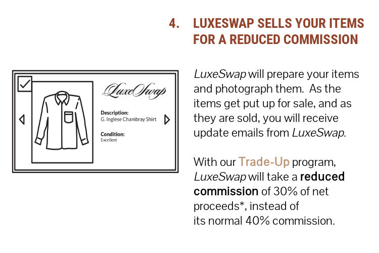 Step 4: Luxeswap sells your items for a reduced commission of 30% of net proceeds instead of 40%