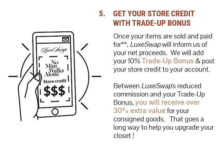 Step 5: when items are sold & paid for, we add store credit to your account with a 10% bonus