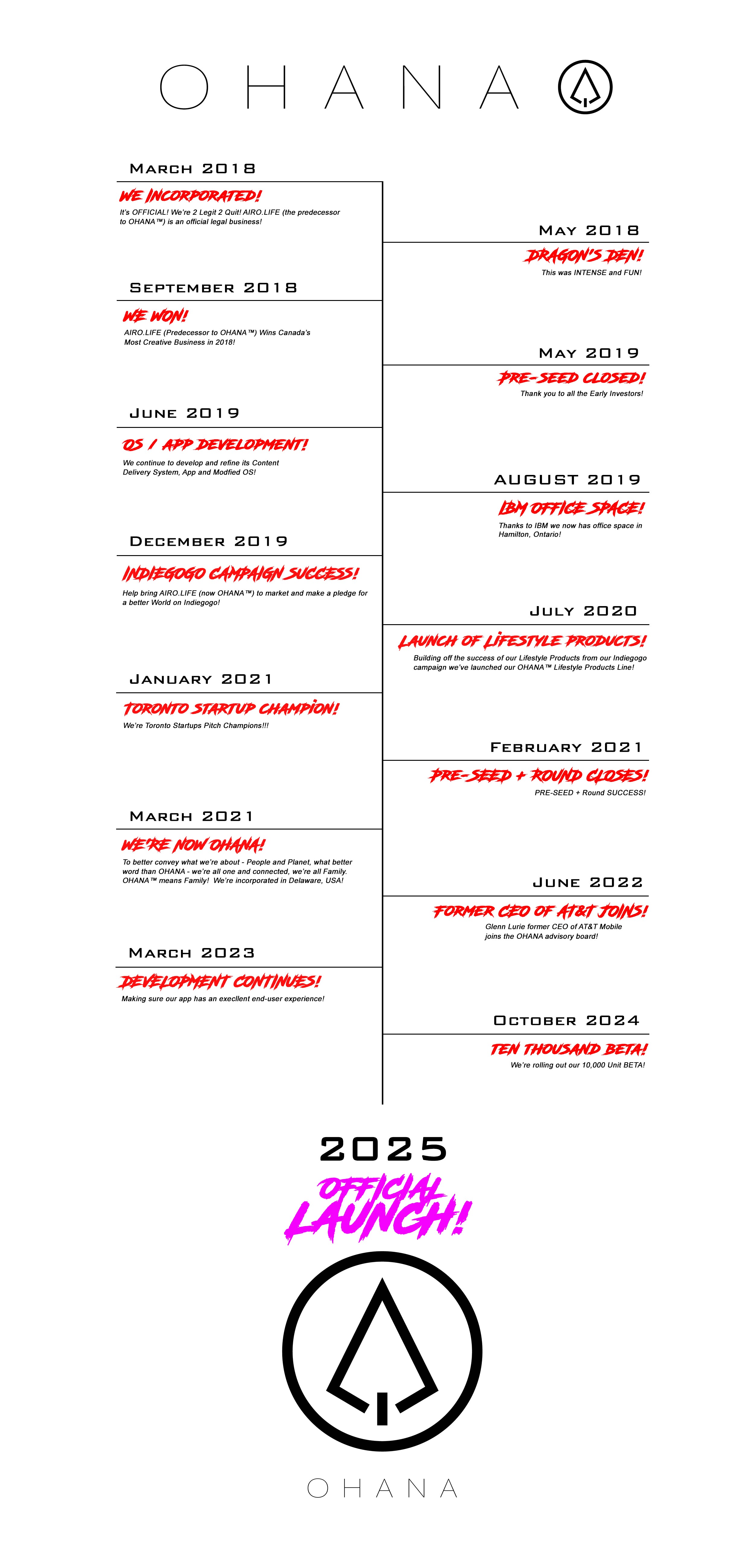 Ohana Timeline