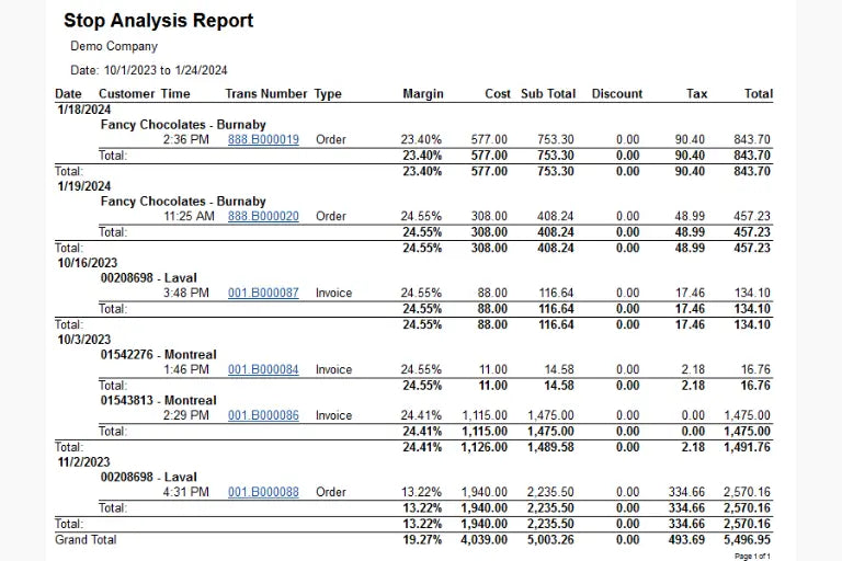 Solid Route Accounting Stop Analysis Report