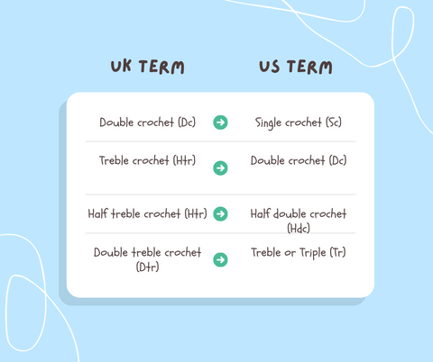 US and Uk crochet terms.