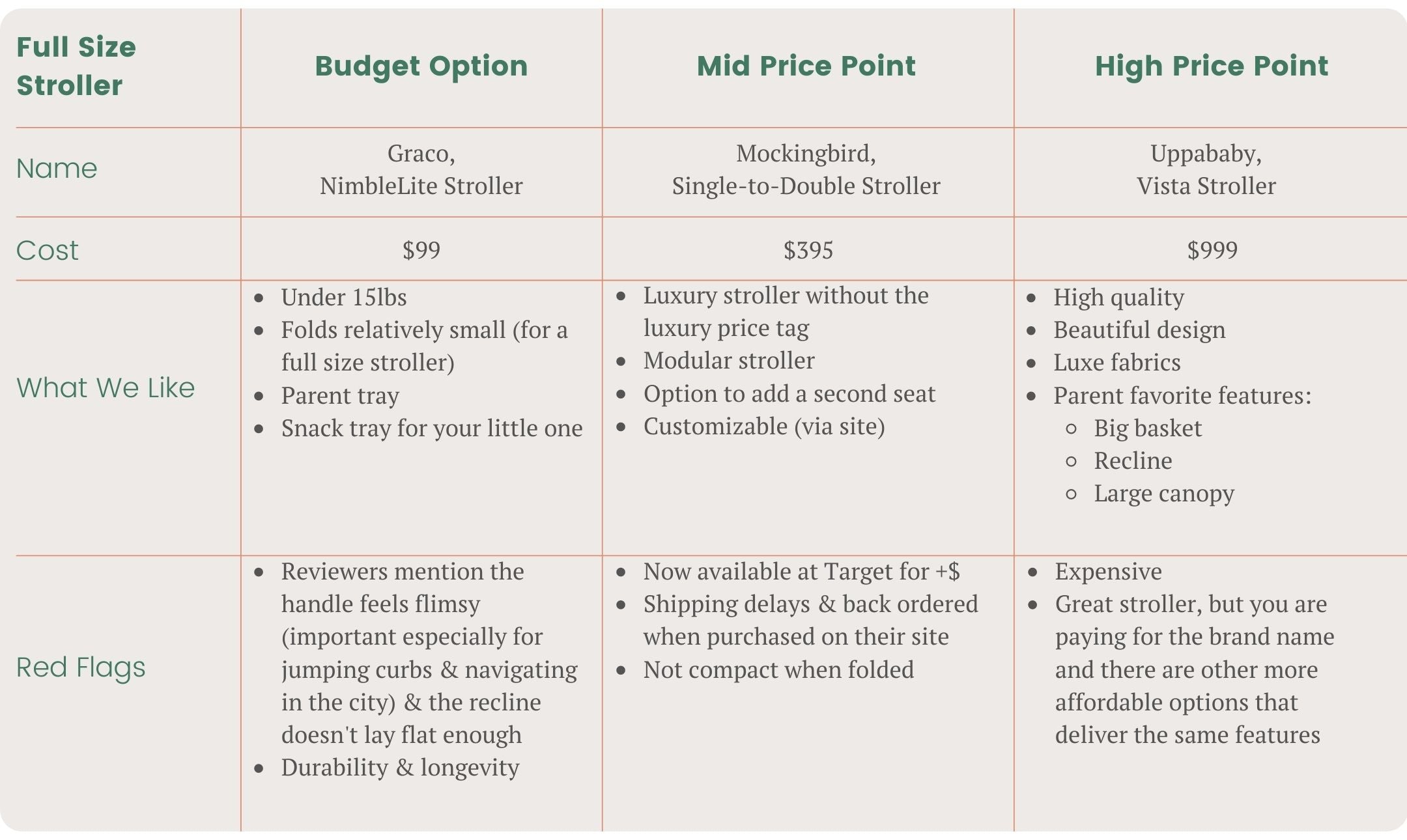 Full Size Stroller Price Points