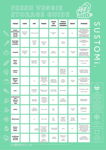 fresh food veggie storage guide 