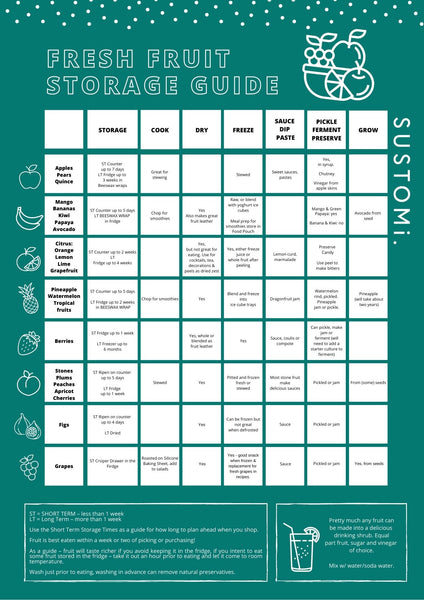 fresh fruit storage guide teal