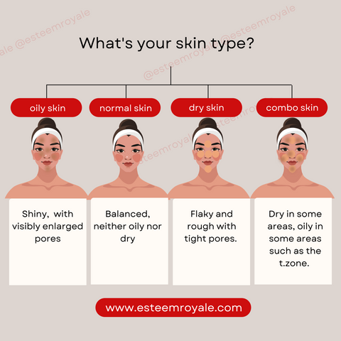 Esteem Royale Skin type chart