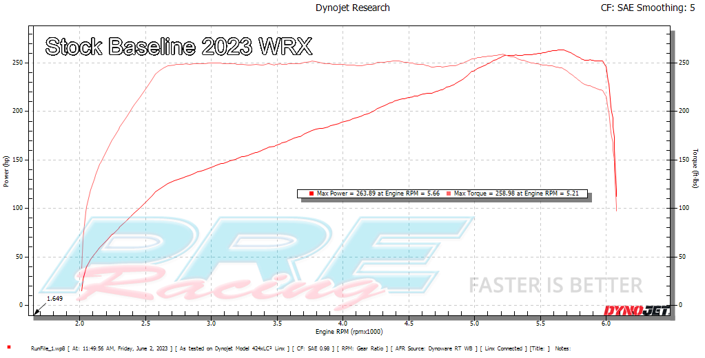 Stock Baseline Dyno 2023 Subaru WRX