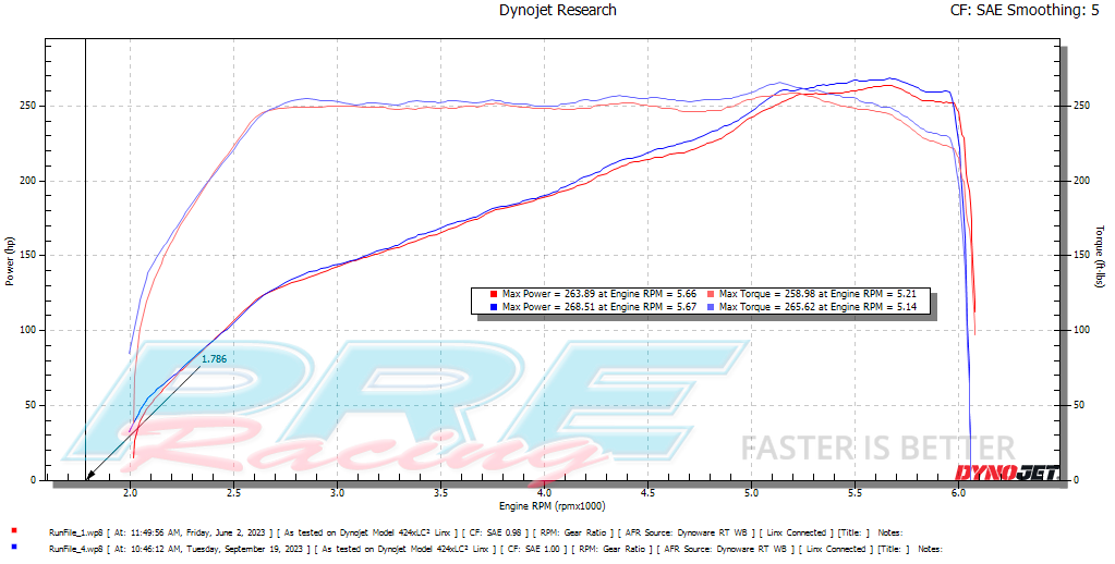 Comparison of parts on stock tune