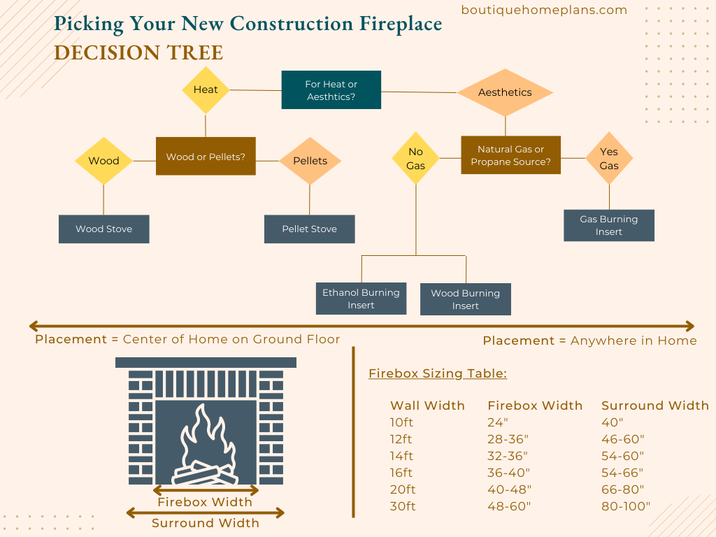 New Construction Fireplace Selection