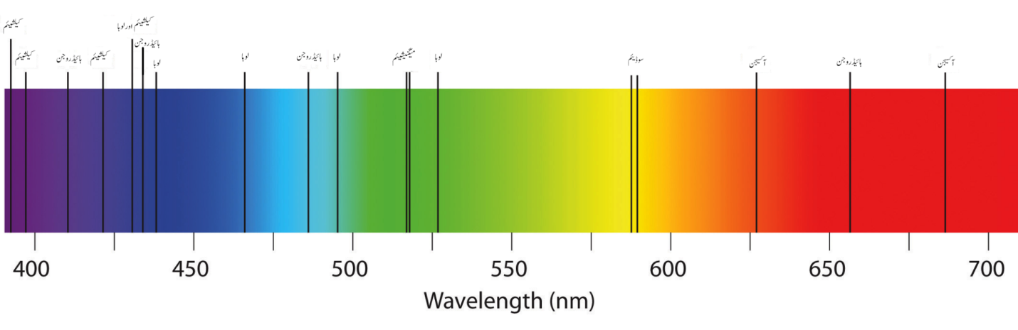 phlizon led grow light full-spectrum