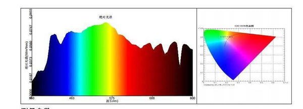 phlizon full-spectrum led grow light