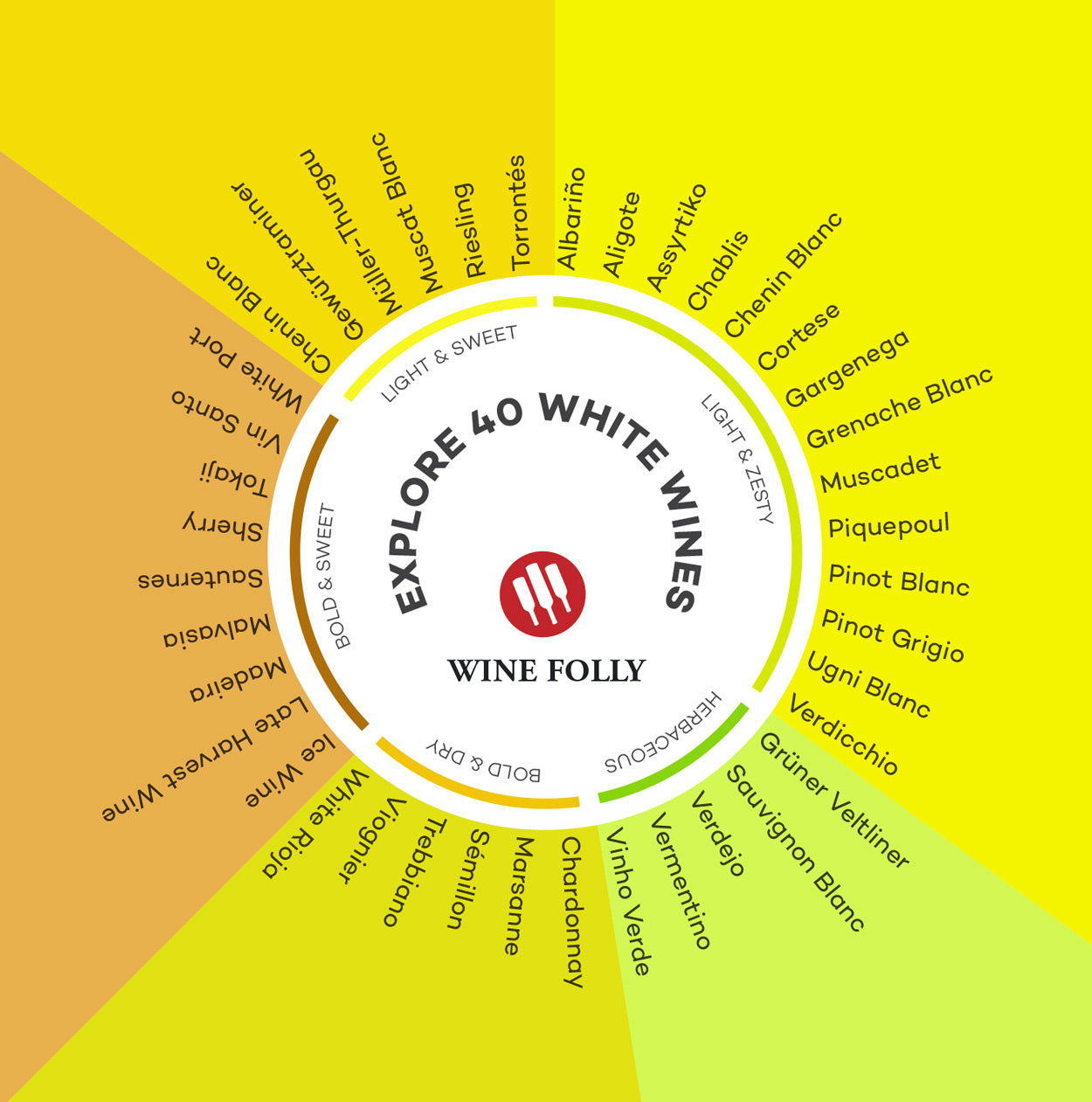 Wine Variations