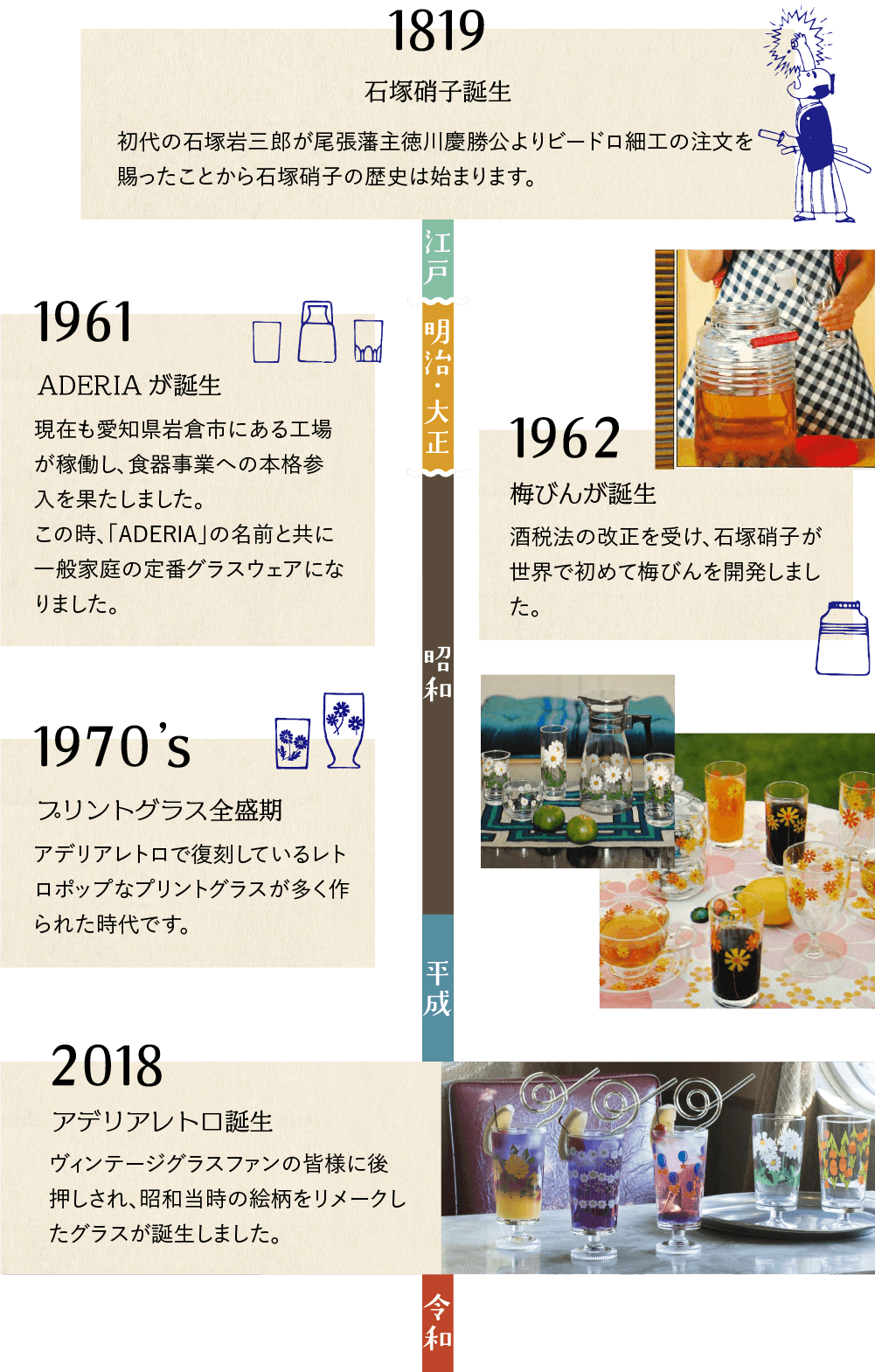 年表