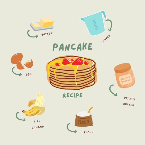 Dog Pancake Recipe