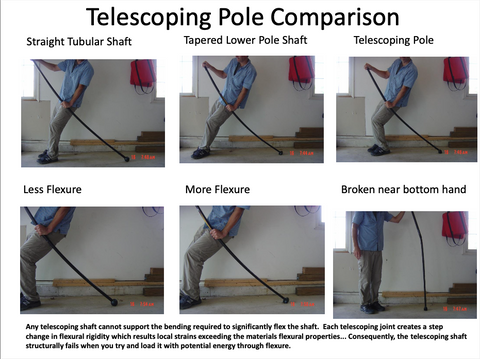 Tube vs Pole Bending