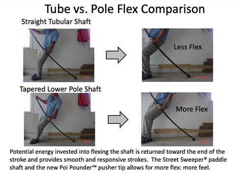 Pole vs Tube Comparison