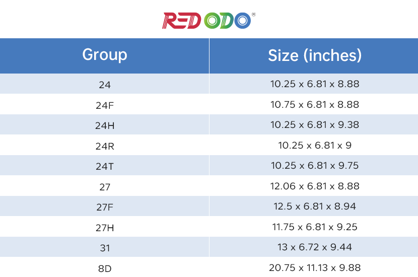 group battery size chart