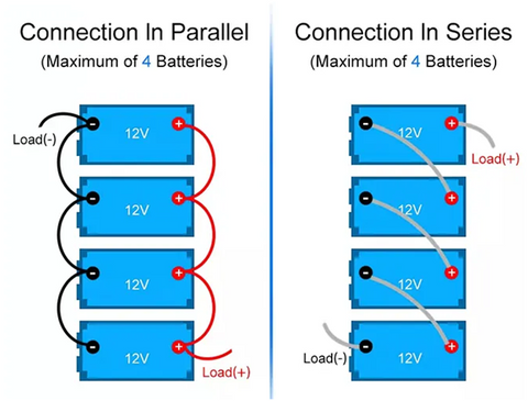 Connecting Batteries in Series vs Parallel Chart