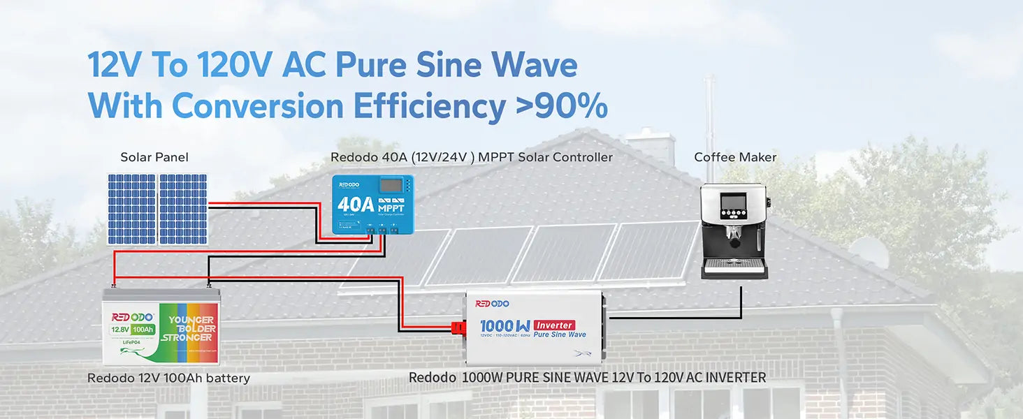 REDODO1000W pure sine wave inverter provides fully safety protection