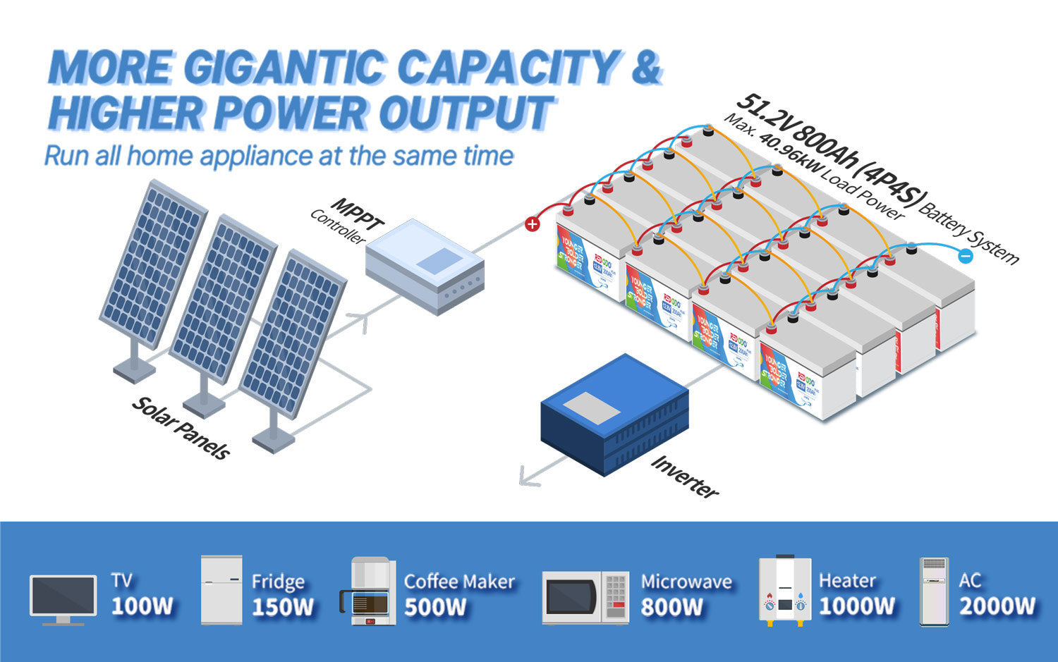 Redodo-12V-200Ah-plus-lfp-battery-support-series-and-parallel