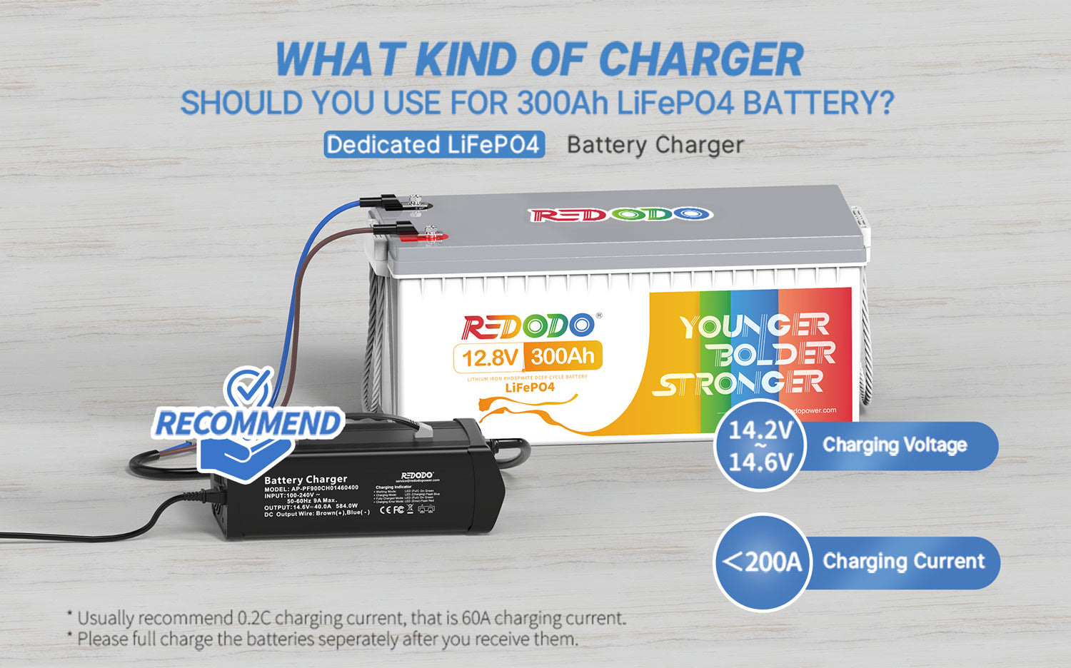 Redodo 12V 300ah lithium battery, larger capacity, free shipping