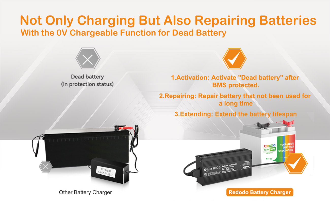 charge lifepo4 battery with lifepo4 charger