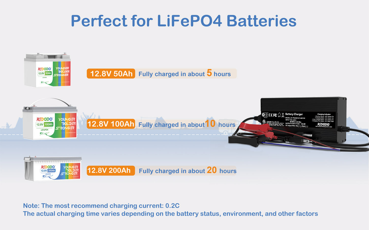 Redodo 14.6V 10A LiFePO4 Battery Charger - Redodo Power