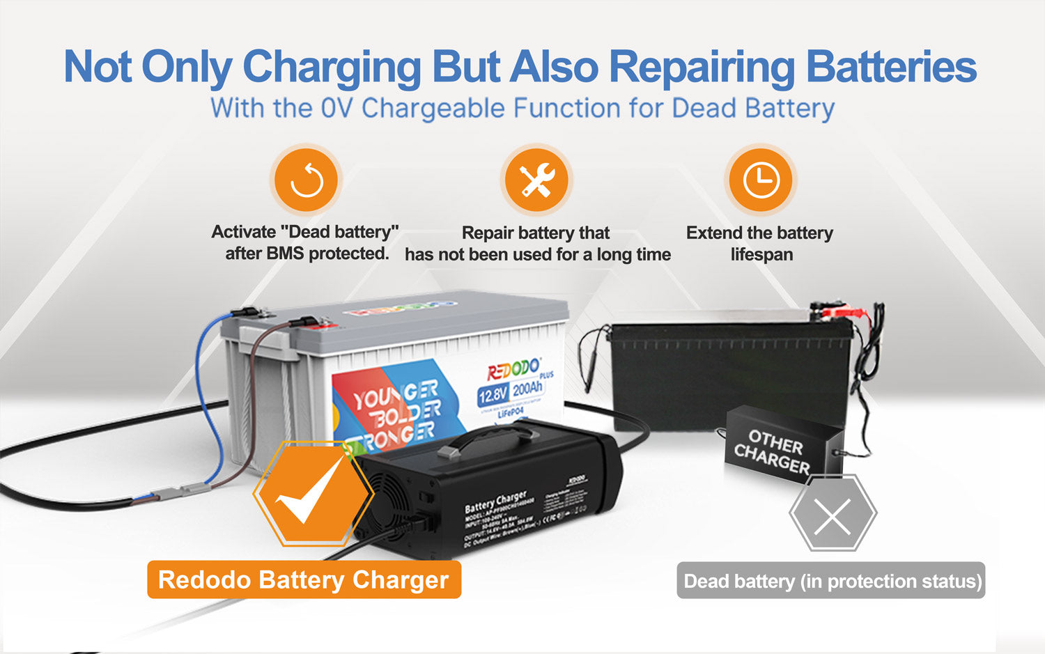 Redodo 14.6V 40A LiFePO4 Battery Charger - Redodo Power