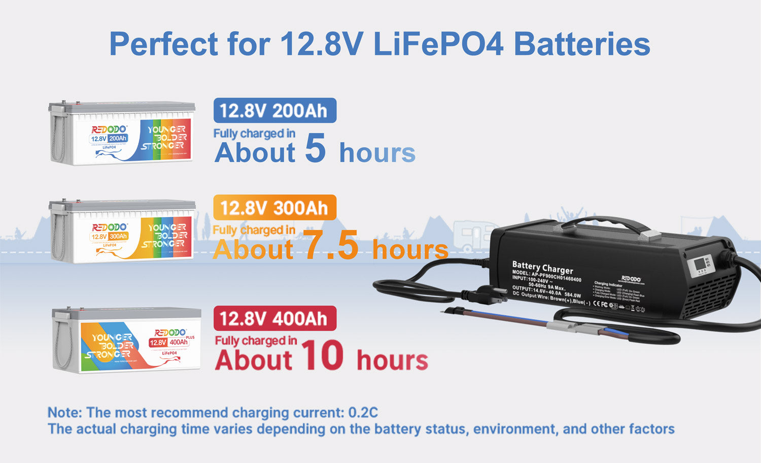 Redodo-14.6V-40A-lifepo4-battery-charger-fast-charging