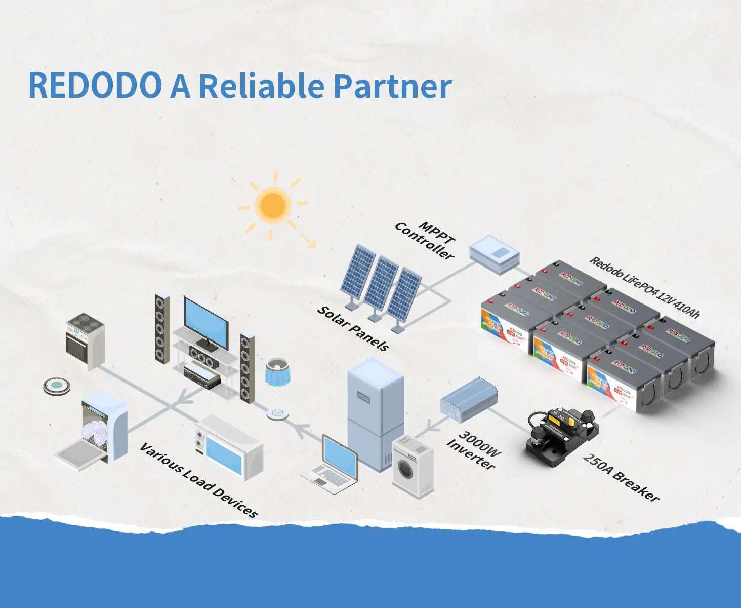 Redodo-250A-Circuit-Breaker,-perfect-for-solar-system,-off-grid-systems