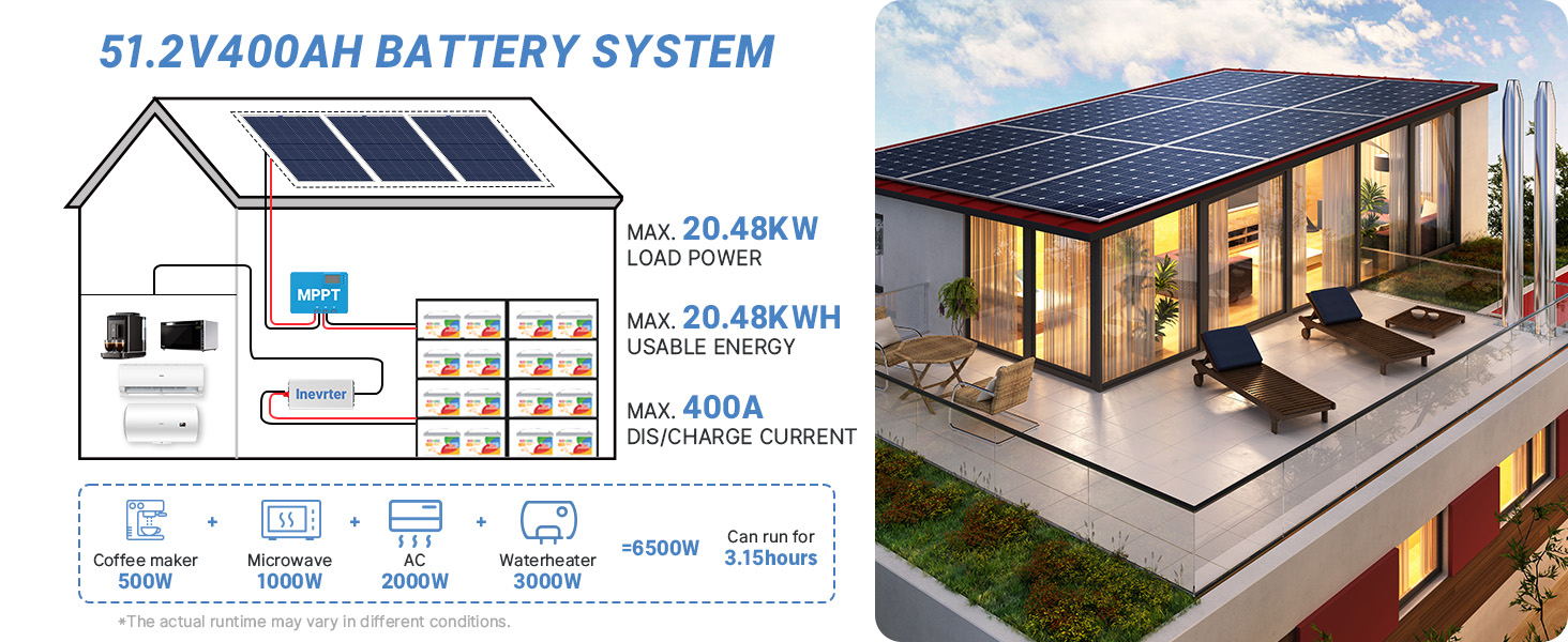 Redodo 12V 100Ah self-heating LiFePO4 battery