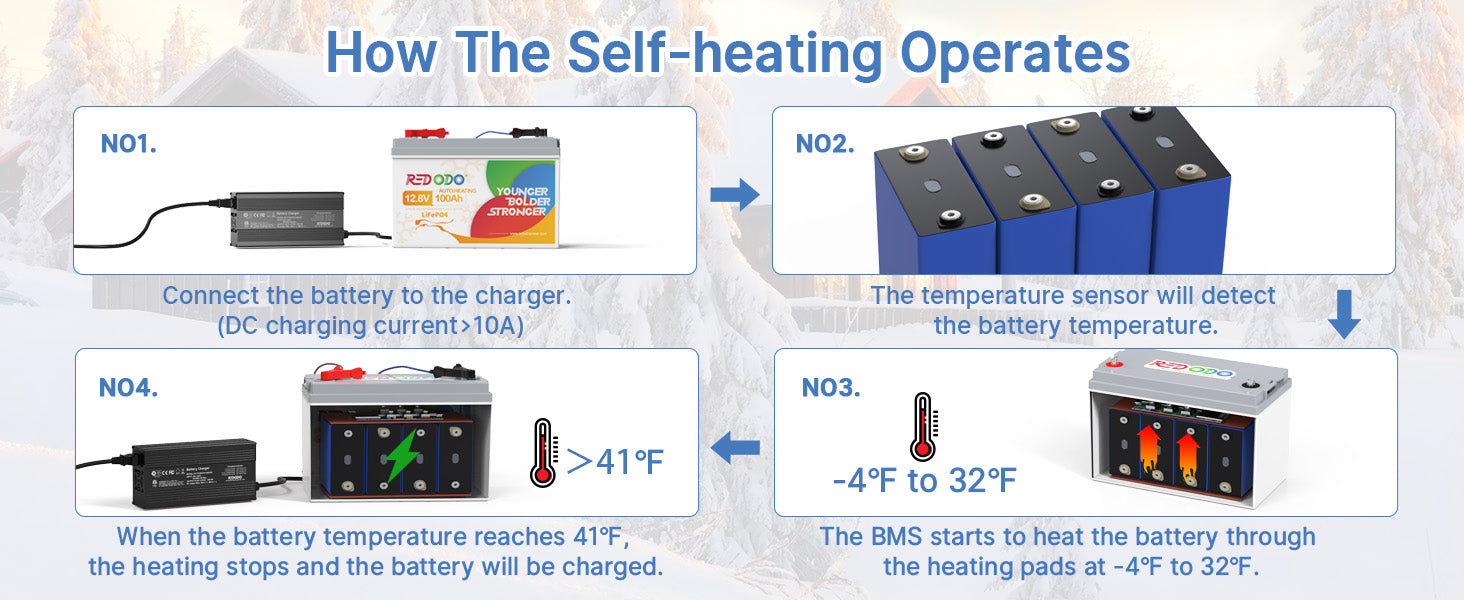 how do redodo self-heating battries work