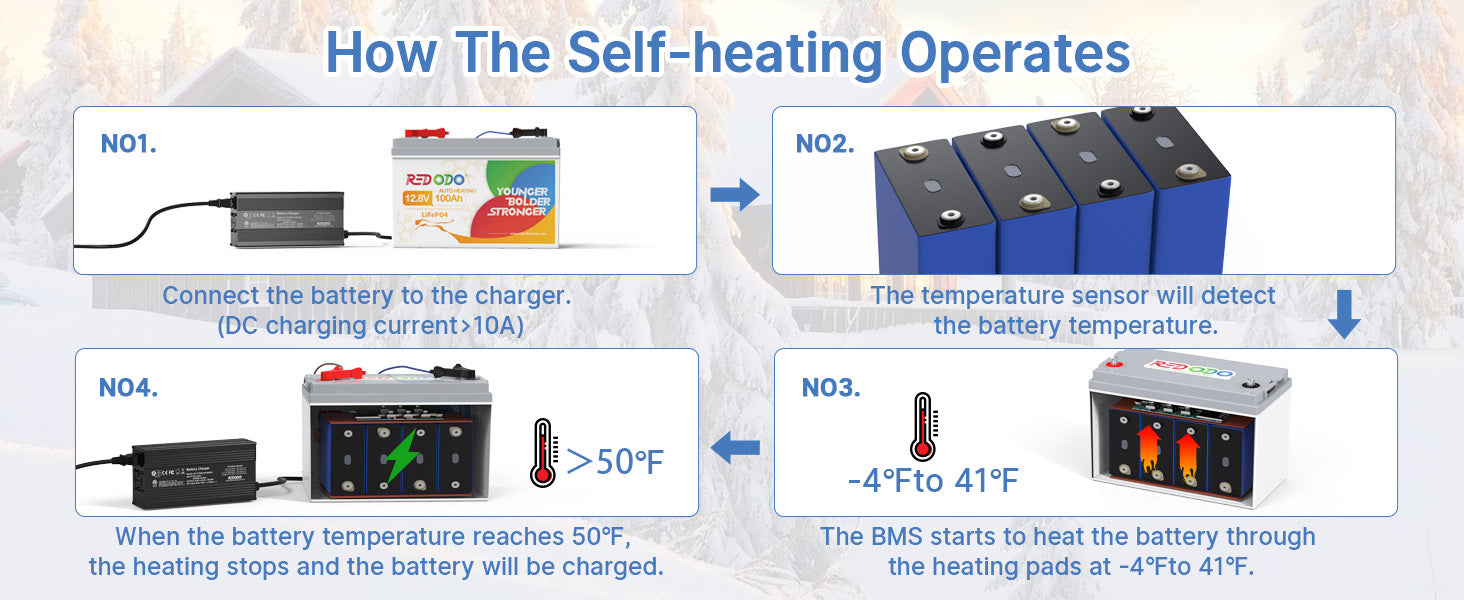 Redodo 12V 100Ah self-heating lithium lifepo4 battery