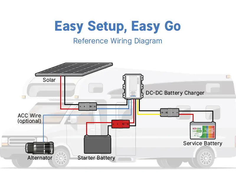 redodo dc-dc batttery charger