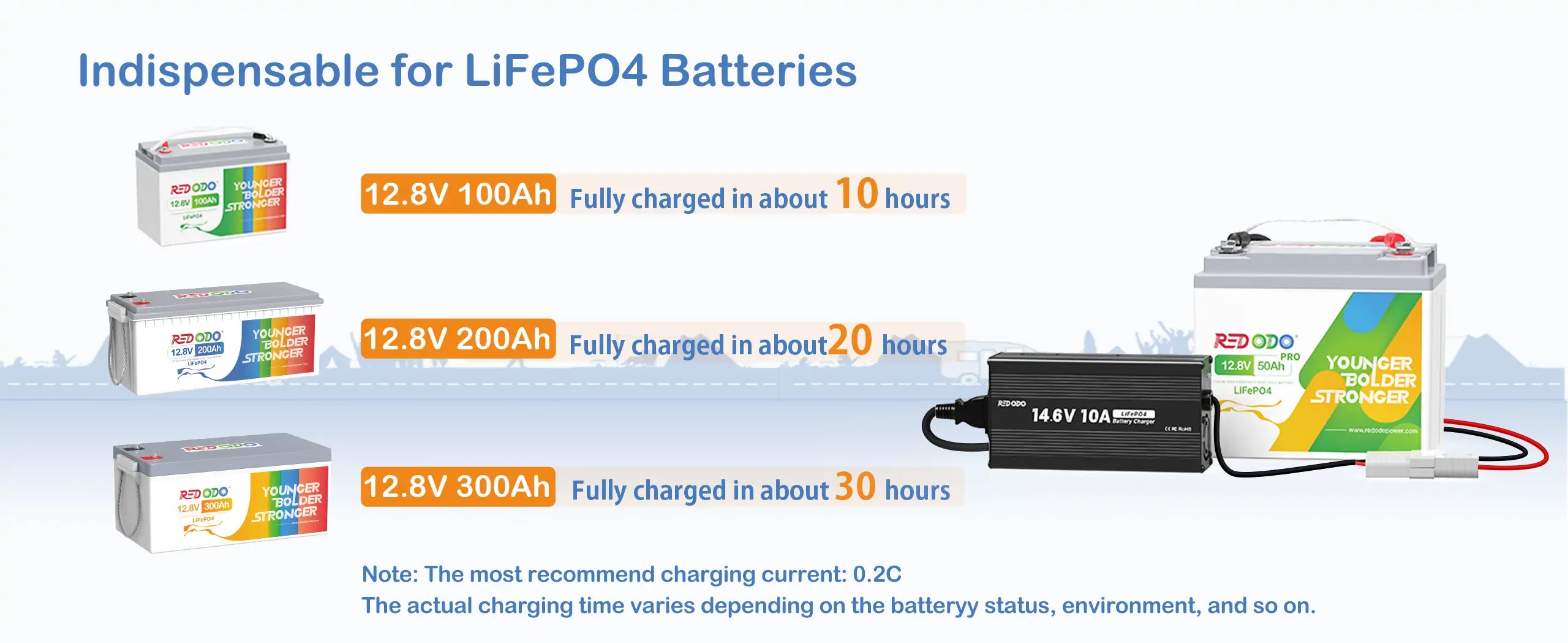Redodo 14.6V 10A lifepo4 battery chargers