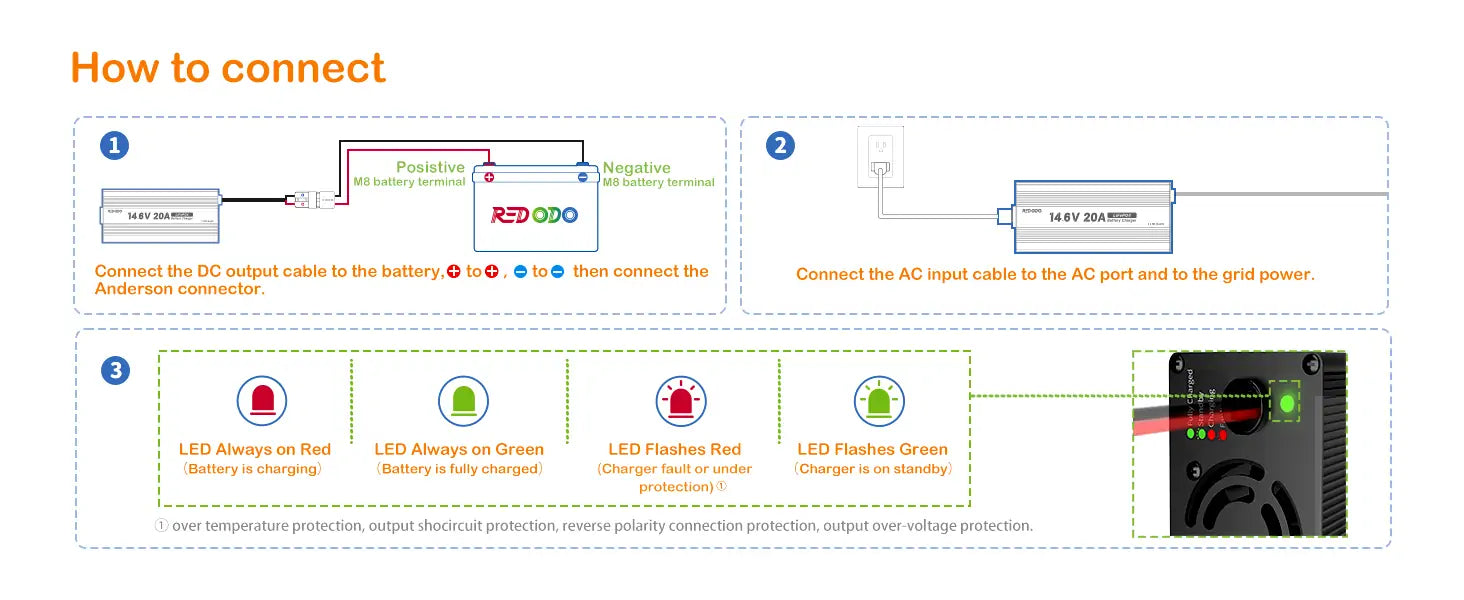 Redodo 14.6V 20A charger for 12V lithium lifepo4 batteries