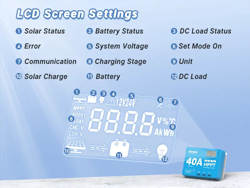 Redodo 40A MPPT controller