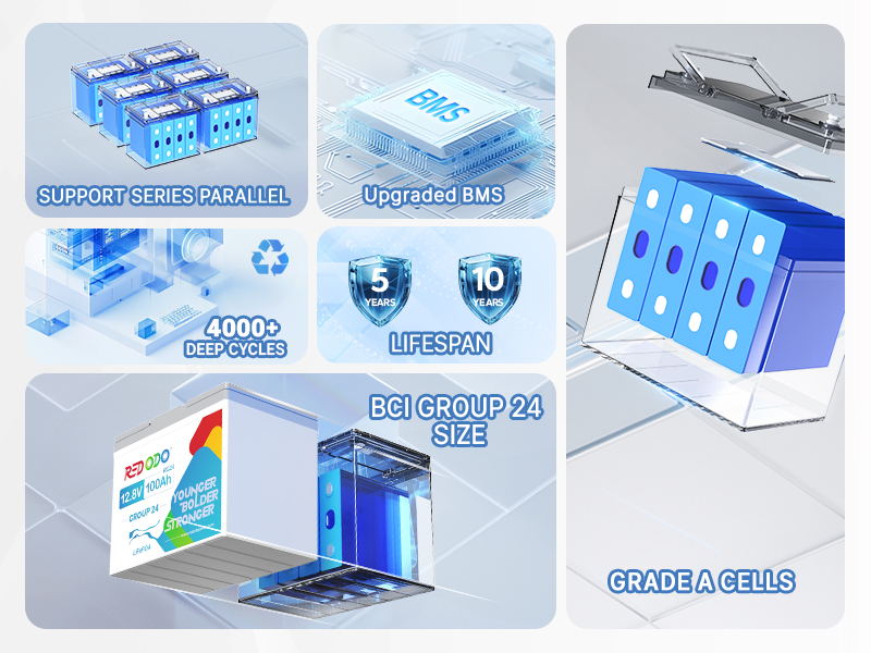 Redodo 12V 100Ah group 24 deep cycle.jpg__PID:31c85634-9975-45e7-8461-725919b7116f