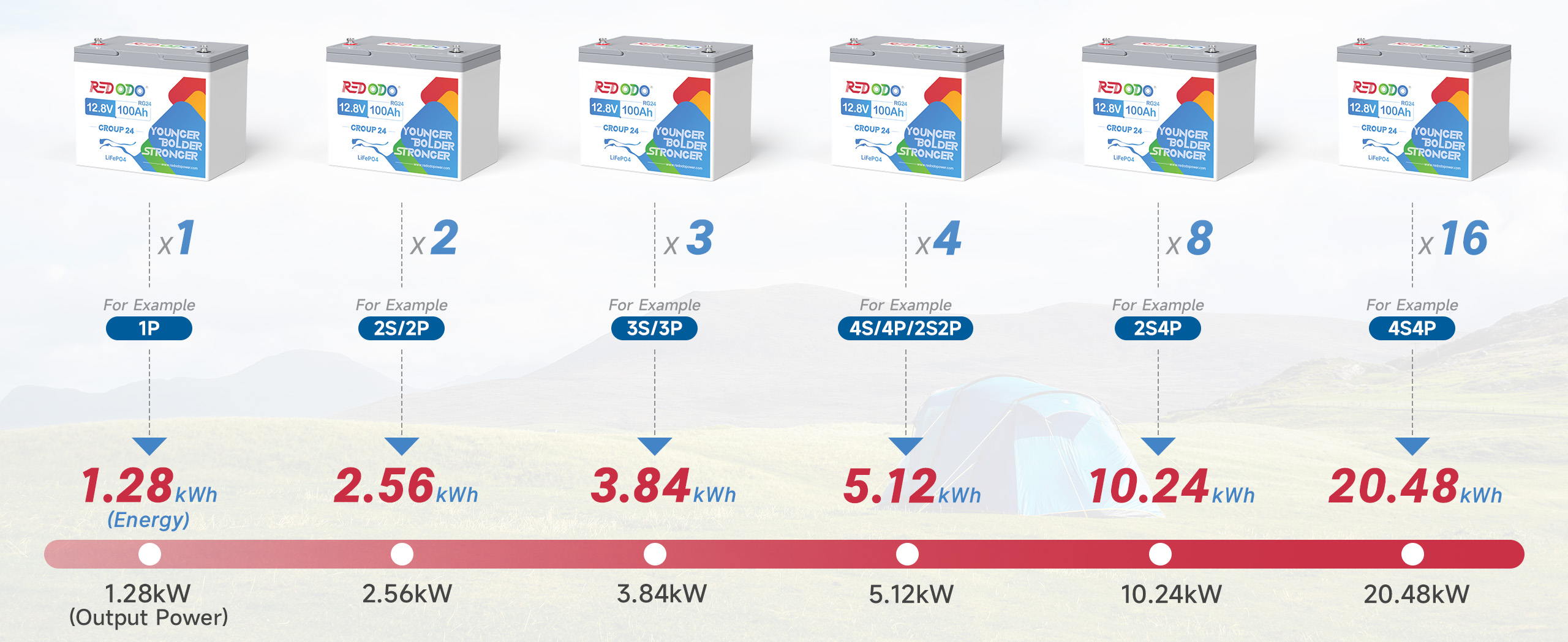 Redodo 12V 100Ah group 24 lifepo4 battery.jpg__PID:c0947404-dcf9-4715-8bf5-2d138af80da5