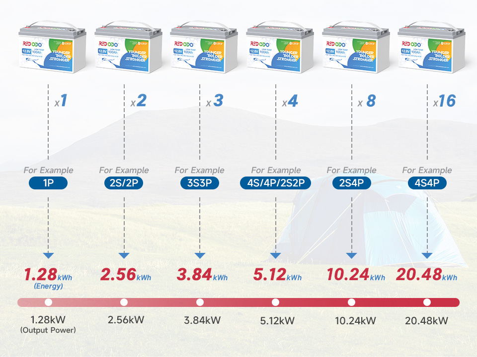 Redodo 12V 100Ah low temp lifepo4 deep cycle battery.jpg__PID:0a2bb0ea-43f4-4ebc-a8e4-abf71af23689