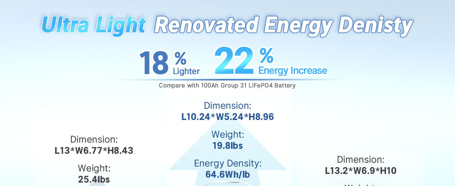 Redodo 12V 100Ah mini lithium deep cyc;e battery.jpg__PID:9f58057c-396b-47d7-a2a0-82782f36ca98