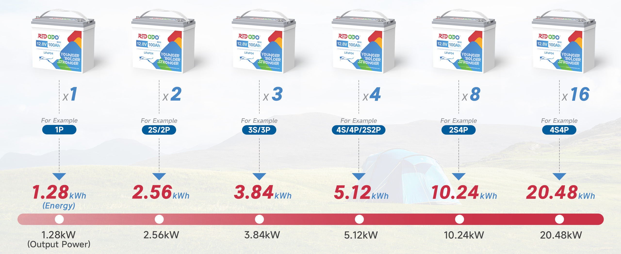 Redodo 12V 100Ah mini lithium deep cycle battery.jpg__PID:8fbab21d-a755-4196-bf42-b1b5f32609d6