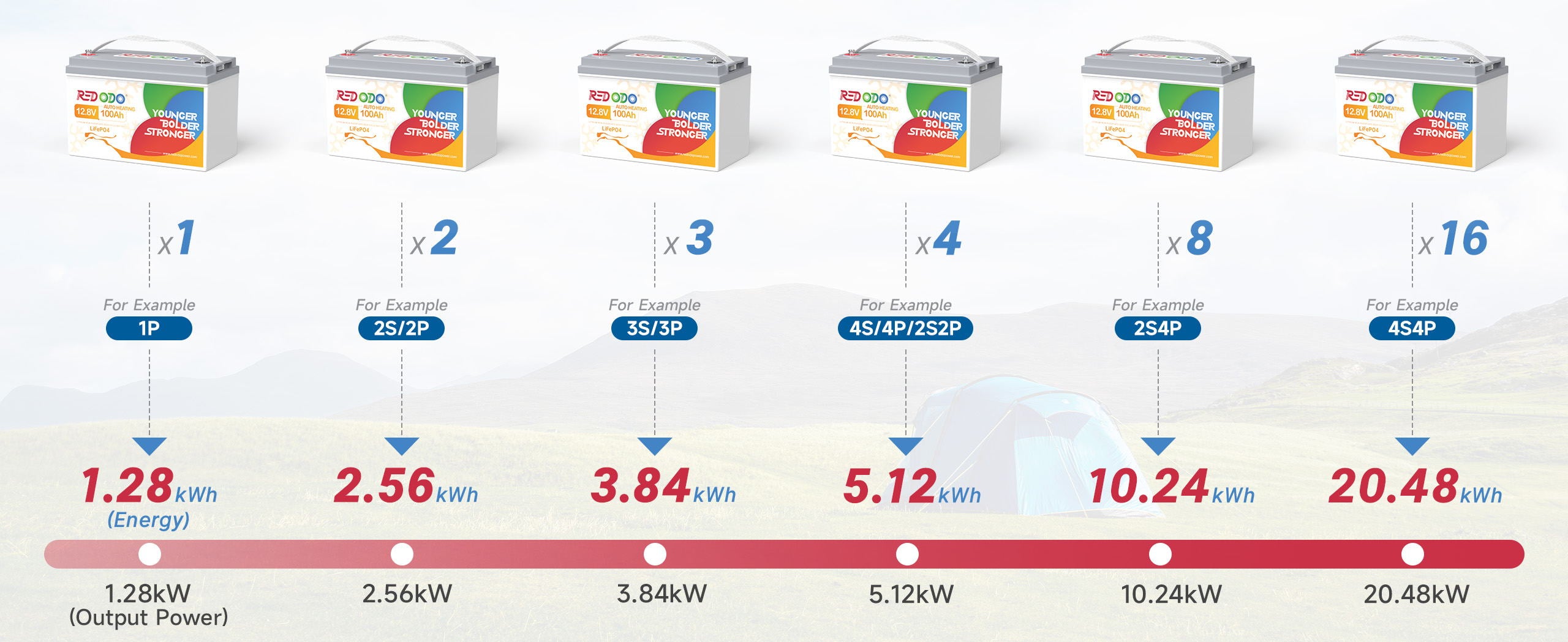 Redodo 12V 100Ah self-heating lifepo4 battery