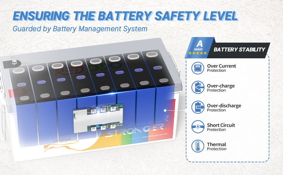 Redodo 12V 300Ah 200A BMS lithium battery