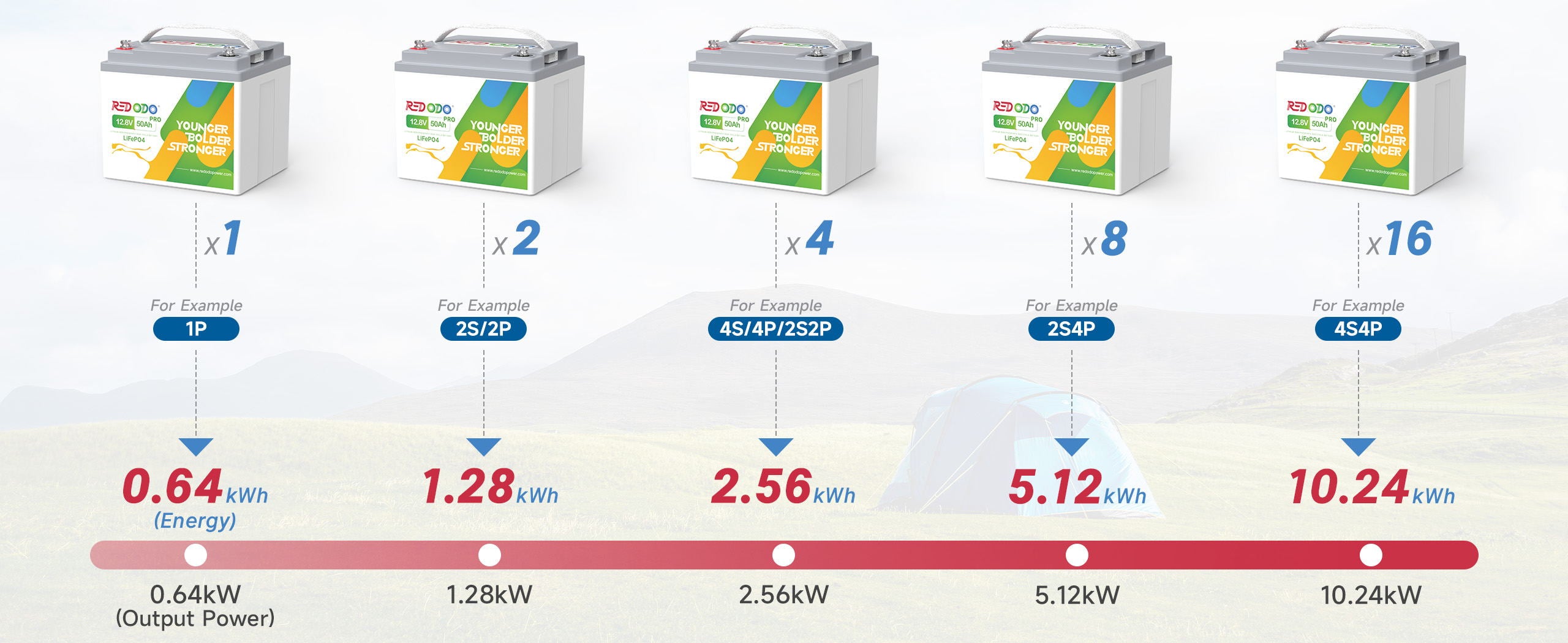 Redodo 12V 50Ah pro lithium battery.jpg__PID:47492bef-e62c-4efc-9d17-4a6583232f5e