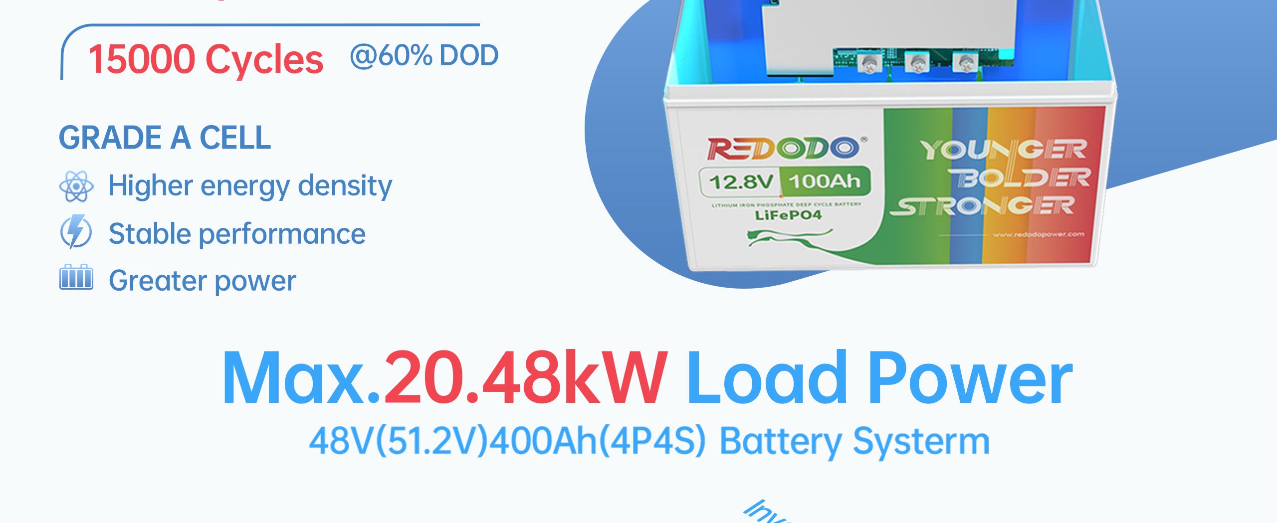 Redodo 12v battery 100Ah.jpg__PID:0f49e8b2-e37c-4769-8065-769080cfb60b