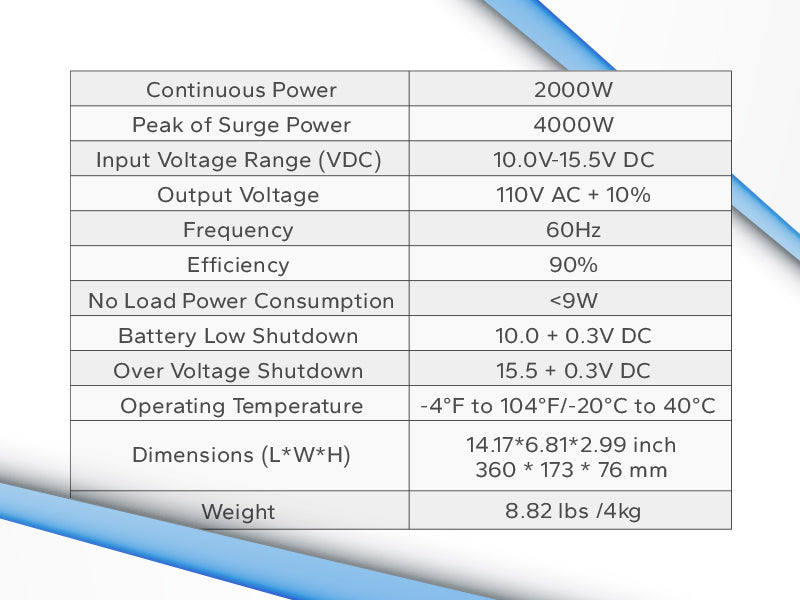Only $159】Redodo 2000W Pure Sine Wave Inverter, 90% Power Efficiency